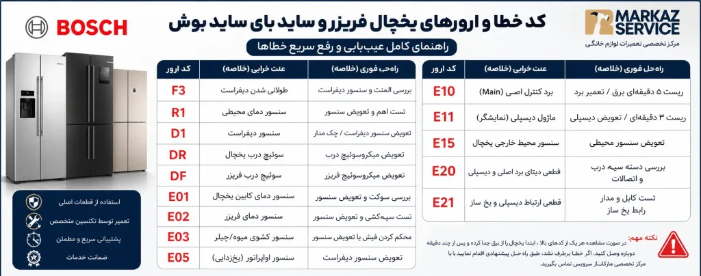نمایندگی و تعمیر یخچال فریزر بوش در اصفهان