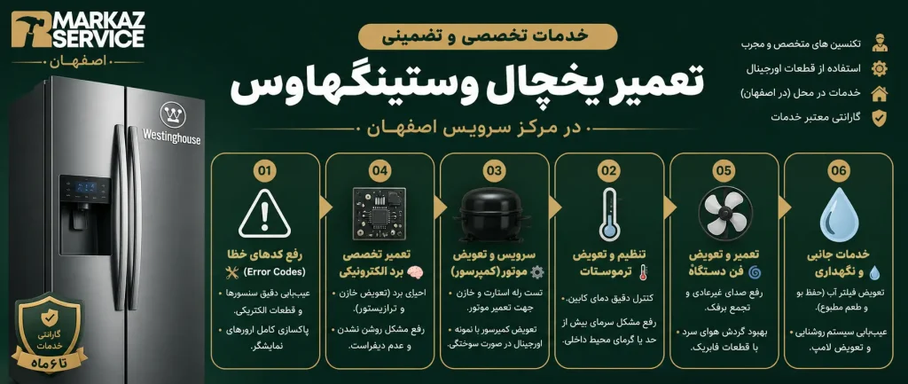 تعمیر یخچال فریزر وستینگ هاوس در اصفهان