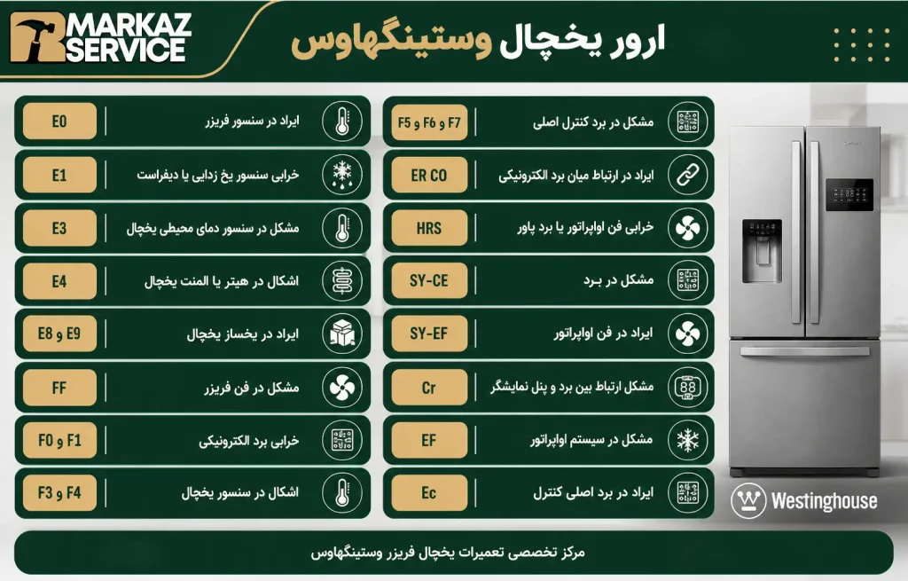 تعمیر یخچال فریزر وستینگ هاوس در اصفهان